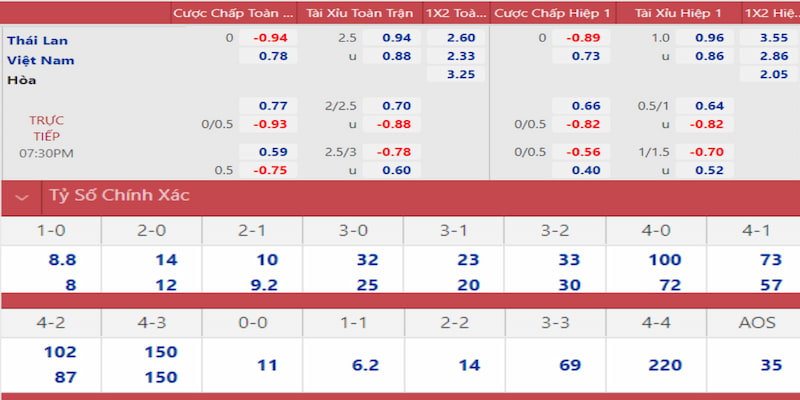 ae 88 gà chọi đắk pơ